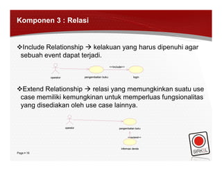 Komponen 3 : Relasi


Include Relationship  kelakuan yang harus dipenuhi agar
 sebuah event dapat terjadi.
                                                      <<include>>


            operator              pengembalian buku                     login



Extend Relationship  relasi yang memungkinkan suatu use
 case memiliki kemungkinan untuk memperluas fungsionalitas
 yang disediakan oleh use case lainnya.


                       operator                              pengembalian buku


                                                                    <<extend>>



                                                              informasi denda
Page  16
 