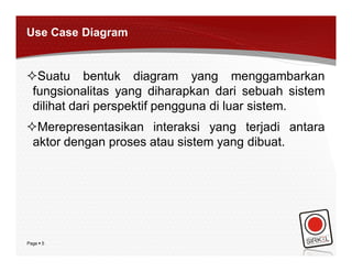 Use Case Diagram


Suatu bentuk diagram yang menggambarkan
 fungsionalitas yang diharapkan dari sebuah sistem
 dilihat dari perspektif pengguna di luar sistem.
Merepresentasikan interaksi yang terjadi antara
 aktor dengan proses atau sistem yang dibuat.




Page  5
 