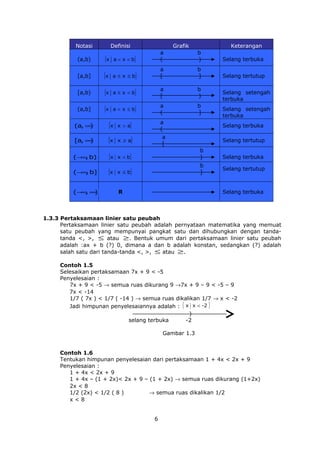 Notasi

Definisi

Grafik

Keterangan

}

a
(

b
)

Selang terbuka
Selang tertutup

(a,b)

{x

a<x <b

[a,b]

{x

a≤x ≤b

}

a
[

b
]

[a,b)

{x

a≤x <b

}

a
[

b
)

(a,b]

{x

a<x ≤b

}

a
(

b
]

(a, ∞
)

{x

[a, ∞
)

{x

x ≥a

(− , b)
∞

{x

x <b

(− , b]
∞

{x

a
(

x >a

x ≤b

(− , ∞
∞ )

}

Selang tertutup

}

b
)

}

b
]

R

Selang setengah
terbuka
Selang terbuka

a
[

}

Selang setengah
terbuka

Selang terbuka
Selang tertutup

Selang terbuka

1.3.3 Pertaksamaan linier satu peubah
Pertaksamaan linier satu peubah adalah pernyataan matematika yang memuat
satu peubah yang mempunyai pangkat satu dan dihubungkan dengan tandatanda <, >, ≤ atau ≥ . Bentuk umum dari pertaksamaan linier satu peubah
adalah :ax + b (?) 0, dimana a dan b adalah konstan, sedangkan (?) adalah
salah satu dari tanda-tanda <, >, ≤ atau ≥ .
Contoh 1.5
Selesaikan pertaksamaan 7x + 9 < -5
Penyelesaian :
7x + 9 < -5 → semua ruas dikurang 9 →7x + 9 – 9 < -5 – 9
7x < -14
1/7 ( 7x ) < 1/7 ( -14 ) → semua ruas dikalikan 1/7 → x < -2
Jadi himpunan penyelesaiannya adalah : { x x < -2 }
)
selang terbuka
-2
Gambar 1.3
Contoh 1.6
Tentukan himpunan penyelesaian dari pertaksamaan 1 + 4x < 2x + 9
Penyelesaian :
1 + 4x < 2x + 9
1 + 4x – (1 + 2x)< 2x + 9 – (1 + 2x) → semua ruas dikurang (1+2x)
2x < 8
1/2 (2x) < 1/2 ( 8 )
→ semua ruas dikalikan 1/2
x<8
6

 