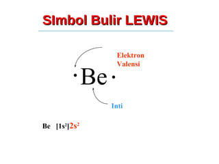 SImbol Bulir LEWIS  Be  [1s 2 ] 2s 2 Be . . Inti Elektron Valensi 