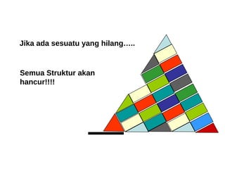 Semua Struktur akan  hancur!!!! Jika ada sesuatu yang hilang….. 