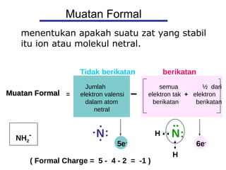 Muatan Formal menentukan apakah suatu zat yang stabil itu ion atau molekul netral. Muatan Formal . . NH 2 - berikatan Tidak berikatan Jumlah  semua  ½  dari  =   elektron valensi  elektron tak  +   elektron dalam atom  berikatan  berikatan netral ( Formal Charge =  5 -  4 - 2  =  -1 ) 5e - 6e - N : . .. N : . . . . H H 