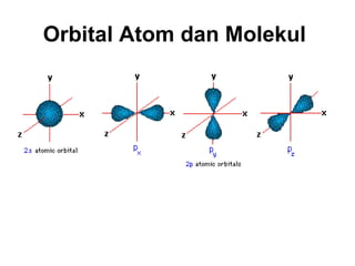 Orbital  Atom  d an Mole k ul  