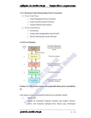 DiktatKuliah: Otomasi SistemProduksiTeknikIndustriUniv. WidyagamaMalang
KonsepOtomasi SistemProduksi I - 10
1.1.2.7 Kekuatan Untuk Menyelesaikan Proses Terotomasi
 Power Untuk Proses
o Untuk Menjalankan Proses Itu Sendiri
o Untuk Load Dan Unload Unit Kerja
o Transport Material antar operasi
 Power Untuk Otomasi
o Unit Kontrol
o Tenaga untuk menggerakkan sinyal kendali
o Akuisisi data dan pemrosesan informasi
1.1.2.8 Level Otomasi
Gambar 1.6. Hirarki dari otomasi dan pengendali dalam proses manufaktur
[7]
Lima tingkat otomasi dan pengandali dalam proses manufaktur adalah :
1. Tingkat Alat.
Tingkat ini merupakan tingkatan terendah yang meliputi aktuator,
sensor, dan komponen perangkat keras lainnya yang membangun
 