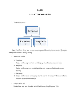 BAB IV
ASPEK YURIDIS DAN SDM
4.1 Struktur Organisasi
Bagan Spesifikasi dibuat agar mempermudah mengenai kepemimpinan organisasi dan dalam
pekerjaan dalam divisi masing-masing.
4.2 Spesifikasi Jabatan
a. Pimpinan
Bagian untuk mengawasi hasil produksi yang dihasilkan oleh para karyawan.
b. Karyawan 1
Bagian untuk memproses produksi pudding serta mengemas ke dalam kemasaan
pudding
c. Karyawan 2
d. Bagian untuk menjual dan menjaga dikantin sekolah dasar negeri 43 serta membantu
menjualkan melalui media sosial.
4.3 Tingkat Balas Jasa
Tingkat balas jasa yang diberikan seperti Gaji, Bonus, Serta bingkisan THR.
Pimpinan
Karyawan
1
Karyawan
2
 