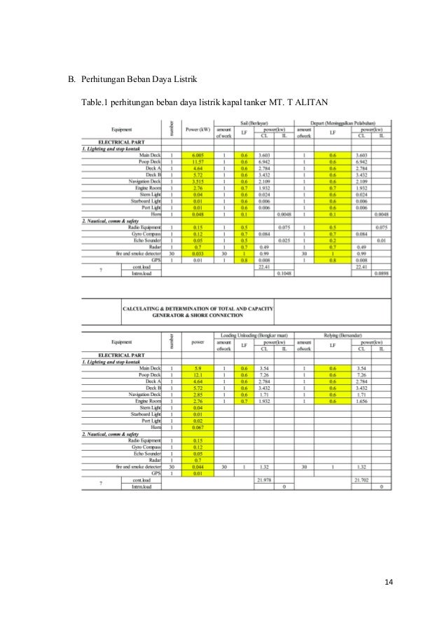 Perencanaan Kebutuhan Listrik Kapal