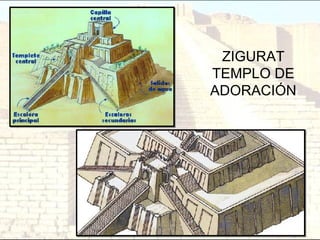 ZIGURAT
TEMPLO DE
ADORACIÓN