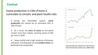 Context
Cocoa production in Côte d'Ivoire is
vulnerable to climatic and plant health risks
Cocoa production statistics for Côte d’Ivoire
and international market price (2000-2025)
● During the 2023/2024 season, cocoa
production fell sharply by an estimated 20% in
Côte d'Ivoire
● As a result, the price of cocoa on the world
market more than tripled, reaching nearly $7,500
per tone in 2024
● Heavy rainfall and a high incidence of diseases
and pests, including pod rot and swollen shoot are
believed to be responsible
1000
1200
1400
1600
1800
2000
2200
2400
Production CI (kt)
500
1500
2500
3500
4500
5500
6500
7500
8500
2000 2003 2006 2009 2012 2015 2018 2021 2024
Price (USD/t)
 