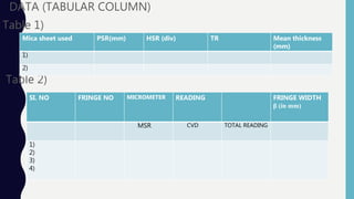 • DATA (TABULAR COLUMN)
Table 1)
Table 2)
Mica sheet used PSR(mm) HSR (div) TR Mean thickness
(mm)
1)
2)
SI. NO FRINGE NO MICROMETER READING FRINGE WIDTH
β (in mm)
MSR CVD TOTAL READING
1)
2)
3)
4)
 