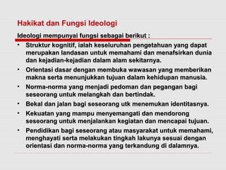 Hakikat dan Fungsi Ideologi 
Ideologi mempunyai ffuunnggssii sseebbaaggaaii bbeerriikkuutt :: 
• SSttrruukkttuurr kkooggnniittiiff,, iiaallaahh kkeesseelluurruuhhaann ppeennggeettaahhuuaann yyaanngg ddaappaatt 
mmeerruuppaakkaann llaannddaassaann uunnttuukk mmeemmaahhaammii ddaann mmeennaaffssiirrkkaann dduunniiaa 
ddaann kkeejjaaddiiaann--kkeejjaaddiiaann ddaallaamm aallaamm sseekkiittaarrnnyyaa.. 
• OOrriieennttaassii ddaassaarr ddeennggaann mmeemmbbuukkaa wwaawwaassaann yyaanngg mmeemmbbeerriikkaann 
mmaakknnaa sseerrttaa mmeennuunnjjuukkkkaann ttuujjuuaann ddaallaamm kkeehhiidduuppaann mmaannuussiiaa.. 
• NNoorrmmaa--nnoorrmmaa yyaanngg mmeennjjaaddii ppeeddoommaann ddaann ppeeggaannggaann bbaaggii 
sseesseeoorraanngg uunnttuukk mmeellaannggkkaahh ddaann bbeerrttiinnddaakk.. 
• BBeekkaall ddaann jjaallaann bbaaggii sseesseeoorraanngg uuttkk mmeenneemmuukkaann iiddeennttiittaassnnyyaa.. 
• KKeekkuuaattaann yyaanngg mmaammppuu mmeennyyeemmaannggaattii ddaann mmeennddoorroonngg 
sseesseeoorraanngg uunnttuukk mmeennjjaallaannkkaann kkeeggiiaattaann ddaann mmeennccaappaaii ttuujjuuaann.. 
• PPeennddiiddiikkaann bbaaggii sseesseeoorraanngg aattaauu mmaassyyaarraakkaatt uunnttuukk mmeemmaahhaammii,, 
mmeenngghhaayyaattii sseerrttaa mmeellaakkuukkaann ttiinnggkkaahh llaakkuunnyyaa sseessuuaaii ddeennggaann 
oorriieennttaassii ddaann nnoorrmmaa--nnoorrmmaa yyaanngg tteerrkkaanndduunngg ddii ddaallaammnnyyaa.. 
 