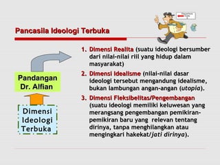 Pancasila IIddeeoollooggii TTeerrbbuukkaa 
PPaannddaannggaann 
DDrr.. AAllffiiaann 
Dimensi 
Ideologi 
Terbuka 
11.. DDiimmeennssii RReeaalliittaa ((ssuuaattuu iiddeeoollooggii bbeerrssuummbbeerr 
ddaarrii nniillaaii--nniillaaii rriiiill yyaanngg hhiidduupp ddaallaamm 
mmaassyyaarraakkaatt)) 
22.. DDiimmeennssii IIddeeaalliissmmee ((nniillaaii--nniillaaii ddaassaarr 
iiddeeoollooggii tteerrsseebbuutt mmeennggaanndduunngg iiddeeaalliissmmee,, 
bbuukkaann llaammbbuunnggaann aannggaann--aannggaann ((uuttooppiiaa)).. 
33.. DDiimmeennssii FFlleekkssiibbeelliittaass//PPeennggeemmbbaannggaann 
((ssuuaattuu iiddeeoollooggii mmeemmiilliikkii kkeelluuwweessaann yyaanngg 
mmeerraannggssaanngg ppeennggeemmbbaannggaann ppeemmiikkiirraann-- 
ppeemmiikkiirraann bbaarruu yyaanngg rreelleevvaann tteennttaanngg 
ddiirriinnyyaa,, ttaannppaa mmeenngghhiillaannggkkaann aattaauu 
mmeennggiinnggkkaarrii hhaakkeekkaatt//jjaattii ddiirriinnyyaa)).. 
 