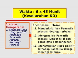 Waktu : 6 x 45 Menit 
(Keseluruhan KD) 
Standar 
Kompetensi : 
1. Menampilkan 
sikap positif 
terhadap 
Pancasila 
sebagai 
ideologi 
terbuka 
KKoommppeetteennssii DDaassaarr :: 
11..11.. MMeennddeesskkrriippssiikkaann PPaannccaassiillaa 
sseebbaaggaaii iiddeeoollooggii tteerrbbuukkaa.. 
11..22.. MMeennggaannaalliissiiss PPaannccaassiillaa 
sseebbaaggaaii ssuummbbeerr nniillaaii ddaann 
ppaarraaddiiggmmaa ppeemmbbaanngguunnaann.. 
11..33.. MMeennaammppiillkkaann ssiikkaapp ppoossiittiiff 
tteerrhhaaddaapp PPaannccaassiillaa sseebbaaggaaii 
iiddeeoollooggii tteerrbbuukkaa.. 
 