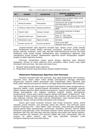 Algoritma & Pemrograman 2c

                        Tabel 1.1. Contoh Algoritma dalam Kehidupan Sehari-hari

                                                                CONTOH LANGKAH DALAM
 NO             PROSES                 ALGORITMA
                                                                     ALGORITMA

                                                           Masukkan telur ke dalam wajan, kocok
  1     Membuat kue                Resep kue
                                                           sampai mengembang.
                                                           Gunting kain dari pinggir kiri bawah ke
  2     Membuat pakaian            Pola pakaian
                                                           arah kana sejauh 5 cm
                                                           Campurkan 10 ml H2SO4 ke dalam 15 ml
  3     Praktikum reaksi kimia     Panduan praktikum
                                                           NaOH
                                                           Sambungkan komponen A dengan
  4     Merakit mobil              Panduan merakit
                                                           komponen B
                                                           Pukul 15 : tidur siang
  5     Kegiatan sehari-hari       Jadwal harian
                                                           Pukul 16 : membuat PR
  6     Memainkan musik            Papan not balok         Not balok
                                                           Tekan nomor 888
  7     Mengisi voucher HP         Panduan pengisian
                                                           Masukkan kode voucher

      Langkah-langkah pada algoritma haruslah logis. Secara umum, pihak (benda)
yang mengerjakan proses disebut pemroses (processor). Pemroses tersebut dapat
berupa manusia, komputer, robot, atau alat-alat mekanik/elektronik lainnya. Pemroses
melakukan suatu proses dengan melaksanakan atau mengeksekusi algoritma yang
menjabarkan proses tersebut. Melaksanakan algoritma berarti mengerjakan langkah-
langkah di dalam algoritma tersebut.
      Pemroses mengerjakan proses sesuai dengan algoritma yang diberikan
kepadanya. Karena itu suatu algoritma harus dinyatakan dalam bentuk yang dapat
dimengerti oleh pemroses. Jadi suatu pemroses harus:
1. Mengerti setiap langkah dalam algoritma.
2. Mengerjakan operasi yang bersesuaian dengan langkah tersebut.


         Mekanisme Pelaksanaan Algoritma oleh Pemroses
        Komputer hanyalah salah satu pemroses. Agar dapat dilaksanakan oleh komputer,
algoritma harus ditulis dalam notasi bahasa pemrograman sehingga dinamakan
program.jadi, program adalah perwujudan atau implementasi teknis algoritma yang
ditulis dalam bahasa pemrograman tertentu sehingga dapat dilaksanakan oleh komputer.
        Kata algoritma dan kata program seringkali dipertukarkan dalam penggunaannya.
Algoritma adalah urutan langkah-langkah penyelesaian masalah sedangkan program
adalah realisasi algoritma dalam bahasa pemrograman. Program ditulis dalam salah satu
bahasa pemrograman dan kegiatan membuat program disebut pemrograman
(programming). Orang yang menulis program disebut pemrogram (programmer). Tiap-
tiap langkah di dalam program disebut pernyataan atau instruksi. Jadi, program tersusun
atas sederetan instruksi. Bila suatu instruksi dilaksanakan, maka operasi-operasi yang
bersesuaian dengan instruksi tersebut dikerjakan oleh komputer.
        Secara garis besar komputer tersusun atas empat komponen utama, piranti
masukan, piranti keluaran, unit pemroses utama dan memori. Unit pemroses utama
(Central Processing Unit – CPU) adalah “otak” komputer, yang berfungsi mengerjakan
operasi-operasi dasar (perbandingan, perhitungan, membaca, menulis). Memori adalah
komponen yang berfungsi untuk menyimpan program (berisi operasi-operasi yang akan
dikerjakan oleh CPU) dan data atau informasi (sesuatu yang diolah oleh operasi-operasi).
Piranti masukan dan keluaran (I/O devices) adalah alat yang memasukkan data atu
program     ke   dalam memori,      dan   alat   yang   digunakan komputer        untuk
mengkomunikasikan hasil-hasil aktivitasnya.




Pengenalan Algoritma                                                                       Page 5 of 11
 