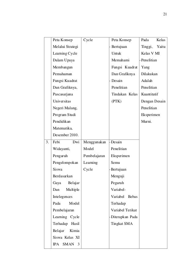 Bab I Pendahuluan Penelitian Eksperimen Murni