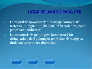 1. Latar praktis (jawaban dari mengapa kompetensi
tertentu itu ingin ditingkatkan)  berorientasi pada
pencapaian indikator
2. Latar teoretis  pentingnya kompetensi itu
ditingkatkan dari dukungan teori, dan  mengapa
tindakan tertentu itu diterapkan
 