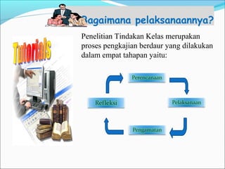 Bagaimana pelaksanaannya?
Penelitian Tindakan Kelas merupakan
proses pengkajian berdaur yang dilakukan
dalam empat tahapan yaitu:
 
