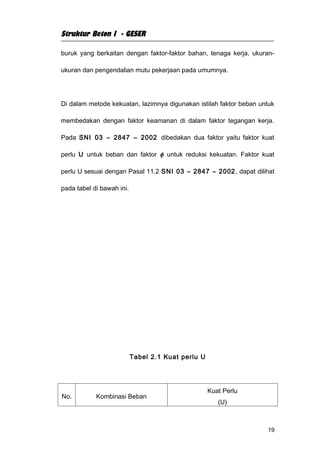 Struktur Beton I - GESER

buruk yang berkaitan dengan faktor-faktor bahan, tenaga kerja, ukuran-

ukuran dan pengendalian mutu pekerjaan pada umumnya.




Di dalam metode kekuatan, lazimnya digunakan istilah faktor beban untuk

membedakan dengan faktor keamanan di dalam faktor tegangan kerja.

Pada SNI 03 – 2847 – 2002 dibedakan dua faktor yaitu faktor kuat

perlu U untuk beban dan faktor φ untuk reduksi kekuatan. Faktor kuat

perlu U sesuai dengan Pasal 11.2 SNI 03 – 2847 – 2002 , dapat dilihat

pada tabel di bawah ini.




                           Tabel 2.1 Kuat perlu U




                                                    Kuat Perlu
No.         Kombinasi Beban
                                                       (U)



                                                                    19
 