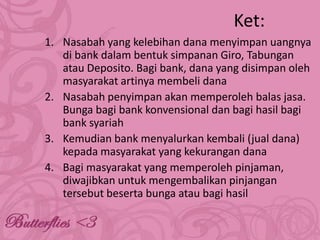 Ket:
1. Nasabah yang kelebihan dana menyimpan uangnya
di bank dalam bentuk simpanan Giro, Tabungan
atau Deposito. Bagi bank, dana yang disimpan oleh
masyarakat artinya membeli dana
2. Nasabah penyimpan akan memperoleh balas jasa.
Bunga bagi bank konvensional dan bagi hasil bagi
bank syariah
3. Kemudian bank menyalurkan kembali (jual dana)
kepada masyarakat yang kekurangan dana
4. Bagi masyarakat yang memperoleh pinjaman,
diwajibkan untuk mengembalikan pinjangan
tersebut beserta bunga atau bagi hasil

 