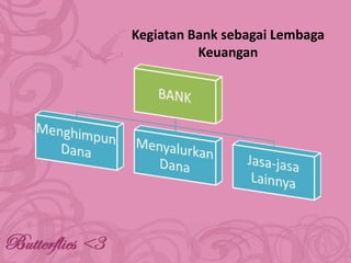 Kegiatan Bank sebagai Lembaga
Keuangan

 