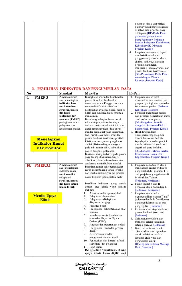 Bab i pmkp (kelompok standart manajemen akreditasi rs)