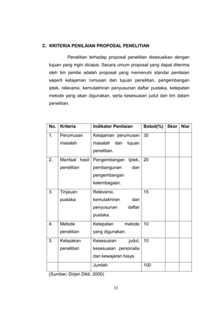 C. KRITERIA PENILAIAN PROPOSAL PENELITIAN

            Penelitian terhadap proposal penelitian disesuaikan dengan
  tujuan yang ingin dicapai. Secara umum proposal yang dapat diterima
  oleh tim penilai adalah proposal yang memenuhi standar penilaian
  seperti ketajaman rumusan dan tujuan penelitian, pengembangan
  iptek, relevansi, kemutakhiran penyusunan daftar pustaka, ketepatan
  metode yang akan digunakan, serta kesesuaian judul dan tim dalam
  penelitian.




  No. Kriteria          Indikator Penilaian           Bobot(%) Skor Niai

  1.    Perumusan       Ketajaman perumusan 30
        masalah         masalah       dan    tujuan
                        penelitian.

  2.    Manfaat hasil Pengembangan Iptek, 20
        penelitian      pembangunan            dan
                        pengembangan
                        kelembagaan.

  3.    Tinjauan        Relevansi,                    15
        pustaka         kemutakhiran           dan
                        penyusunan           daftar
                        pustaka.

  4.    Metode          Ketepatan           metode 10
        penelitian      yang digunakan.

  5.    Kelayakan       Kesesuaian           judul, 10
        penelitian      kesesuaian personalia
                        dan kewajaran biaya.

                        Jumlah                        100

  (Sumber; Dirjen Dikti, 2000)


                                      11
 