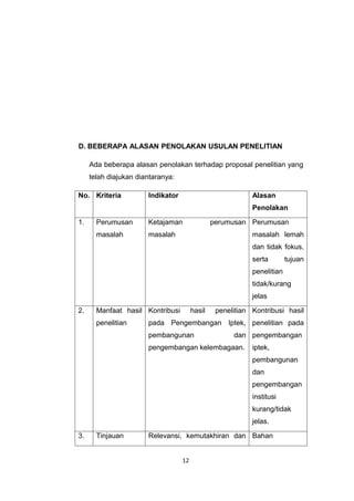 D. BEBERAPA ALASAN PENOLAKAN USULAN PENELITIAN

     Ada beberapa alasan penolakan terhadap proposal penelitian yang
     telah diajukan diantaranya:

No. Kriteria           Indikator                            Alasan
                                                            Penolakan

1.     Perumusan       Ketajaman                perumusan Perumusan
       masalah         masalah                              masalah lemah
                                                            dan tidak fokus,
                                                            serta        tujuan
                                                            penelitian
                                                            tidak/kurang
                                                            jelas

2.     Manfaat hasil Kontribusi         hasil    penelitian Kontribusi hasil
       penelitian      pada Pengembangan Iptek, penelitian pada
                       pembangunan                    dan pengembangan
                       pengembangan kelembagaan.            iptek,
                                                            pembangunan
                                                            dan
                                                            pengembangan
                                                            institusi
                                                            kurang/tidak
                                                            jelas.

3.     Tinjauan        Relevansi, kemutakhiran dan Bahan


                                   12
 