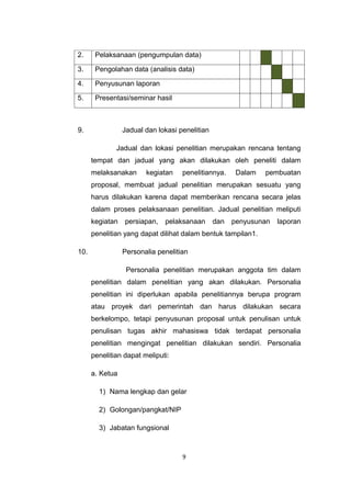 2.     Pelaksanaan (pengumpulan data)

3.     Pengolahan data (analisis data)

4.     Penyusunan laporan

5.     Presentasi/seminar hasil



9.               Jadual dan lokasi penelitian

              Jadual dan lokasi penelitian merupakan rencana tentang
      tempat dan jadual yang akan dilakukan oleh peneliti dalam
      melaksanakan      kegiatan    penelitiannya.     Dalam   pembuatan
      proposal, membuat jadual penelitian merupakan sesuatu yang
      harus dilakukan karena dapat memberikan rencana secara jelas
      dalam proses pelaksanaan penelitian. Jadual penelitian meliputi
      kegiatan   persiapan,   pelaksanaan       dan   penyusunan   laporan
      penelitian yang dapat dilihat dalam bentuk tampilan1.

10.              Personalia penelitian

                  Personalia penelitian merupakan anggota tim dalam
      penelitian dalam penelitian yang akan dilakukan. Personalia
      penelitian ini diperlukan apabila penelitiannya berupa program
      atau proyek dari pemerintah dan harus dilakukan secara
      berkelompo, tetapi penyusunan proposal untuk penulisan untuk
      penulisan tugas akhir mahasiswa tidak terdapat personalia
      penelitian mengingat penelitian dilakukan sendiri. Personalia
      penelitian dapat meliputi:

      a. Ketua

        1) Nama lengkap dan gelar

        2) Golongan/pangkat/NIP

        3) Jabatan fungsional



                                    9
 