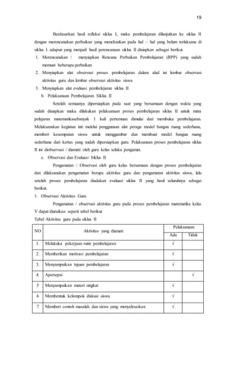 19
Berdasarkan hasil refleksi siklus I, maka pembelajaran dilanjutkan ke siklus II
dengan merencanakan perbaikan yang menekankan pada hal – hal yang belum terlaksana di
siklus I. adapun yang menjadi hasil perencanaan siklus II disiapkan sebagai berikut.
1. Merencanakan / menyiapkan Rencana Perbaikan Pembelajaran (RPP) yang sudah
memuat beberapa perbaikan
2. Menyiapkan alat observasi proses pembelajaran dalam ahal ini lembar observasi
aktivitas guru dan lembar observasi aktivitas siswa
3. Menyiapkan alat evaluasi pembelejaran siklus II
b. Pelaksanaan Pembelajaran Siklus II
Setelah semuanya dipersiapkan pada saat yang bersamaan dengan waktu yang
sudah disiapkan maka dilakukan pelaksanaan proses pembelajaran siklus II untuk mata
pelajaran matematikasebanyak 1 kali pertemuan dimulai dari membuka pembelajaran.
Melaksanakan kegiatan inti melelui penggunaan alat peraga model bangun ruang sederhana,
memberi kesempatan siswa untuk menggambar dan membuat model bangun ruang
sederhana dari kertas yang sudah dipersiapkan guru. Pelaksanaan proses pembelajaran siklus
II ini diobservasi / diamati oleh guru kelas selaku pengamat.
c. Observasi dan Evaluasi Siklus II
Pengamatan / Observasi oleh guru kelas bersamaan dengan proses pembelajaran
dan dilaksanakan pengamatan berupa aktivitas guru dan pengamatan aktivitas siswa, lalu
setelah proses pembelajaran diadakan evaluasi siklus II yang hasil seluruhnya sebagai
berikut.
1. Observasi Aktivitas Guru
Pengamatan / observasi aktivitas guru pada proses pembelajaran matematika kelas
V dapat diuraikan seperti tabel berikut
Tabel Aktivitas guru pada siklus II
NO Aktivitas yang diamati
Pelaksanaan
Ada Tidak
1. Melakuka pekerjaan rutin pembelajaran √
2. Memberikan motivasi pembelajaran √
3. Menyampaikan tujuan pembelajaran √
4. Apersepsi √
5 Menyampaikan materi singkat √
6 Membentuk kelompok diskusi siswa √
7 Memberi contoh masalah dan siswa yang menyelesaikan √
 