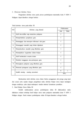 24
2. Observasi Aktivitas Siswa
Pengamatan aktivitas siswa pada proses pembelajaran matematika kelas V SDN 5
Maligano dapat diuraikan sebagai berikut :
Tabel aktivitas siswa pada siklus III
NO Aktivitas yang diamati
Pelaksanaan
Ada Tidak
1. Aktif dan terlibat siap menerima pelajaran √
2. Memperhatikan penjelasan guru √
3. Menanggapi dan merespon informasi dari guru √
4. Menanggapi masalah yang belum dipahami √
5 Menyelesaikan masalah yang diberikan guru √
6 Menunjukkan kegairahan dalam belajar √
7 Aktif berinteraksi sesama teman √
8 Memberi tanggapan atas pertanyaan guru √
9 Merangkum pelajaran yang diberikan guru √
10 Mencatat penugasan yang diberikan guru √
Jumlah masing – masing presentasi
9 1
90%
Berdasarkan tabel aktivitas siswa diatas bahwa penggunaan alat peraga yang tepat
dan sesuai serta sejalan dengan pengelolaan maka aktivitas belajar siswa dapat meningkat
dengan sendirinya yaitu dapat melampaui standar minimal ketuntasan penelitian.
3. Hasil Belajar Siswa Siklus III
Setelah melaksanakan proses pembelajaran siklus III dilaksanakan maka
dilakukan evaluasi terhadap hasil belajar siswa mata pelajaran matematika kelas V SDN 5
Maligan dengan Hasil evaluasi pembelajaran siklus III dapat diuraikan sebagai berikut.
 