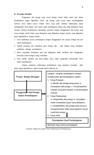 9
B. Kerangka Berpikir
Penggunaan alat peraga yang sesuai dengan model objek materi ajar dalam
pembelajaran sangat diperlukan sebab alat peraga yang sesuai dapat membangkitkan
motivasi siswa dalam proses belajar siswa yang pada akhirnya diaharapkan dapat
meningkatkan hasil belajar serta tujuan akhir pembelajaran dapat yang telah ditetapkan dapat
tercapai. Strategi pembelajaran matematika, geometri dengan menggunakan alat peraga yang
sesuai dengan model objek yang dianjurkan yang dijalankan dengan metode yang digunakan
dapat digambarkan sebagai berikut :
1. Guru melakukan proses pembelajaran dengan menggunakan alat peraga sebagai alat dan
media pembelajaran
2. Melalui peragaan dan penjelasan guru tentang sifat – sifat bangun ruang sederhana,
melakukan aktivitas pembelajaran
3. Siswa menyimak penjelasan guru dan ditugaskan untuk membuat atau menggambar
beberapa contoh bangun ruang sederhana.
4. Guru menilai aktivitas dan hasil belajar siswa untuk mengetahui keberhasilan siswa
dalam pembelajaran.
Adapun gambaran pelaksanaan pembelajaran yang mendasari kerangka pikir
diatas dapat digambarkan dalam bentuk seperti dibawah ini :
Gambar. Bagan Kerangka Pikir Pelaksanaan Pembelajaran
Penggunaan Alat Peraga
Dalam Pembelajaran
Proses Belajar Mengajar
Langkah – langkah pembelajaran dengan
menggunakan alat pembelajaran adalah :
1. Tahap Pesiapan
a, Memilih alat peraga yang sesuai, b.
menyiapkan alat peraga, c. menyampaiakan
indicator yang akan dicapai, d menyampaikan
motivasi
2. Tahap Pelaksanaan
a, menganalisa alat peraga, b. menyajikan
materi berdasakan tujuan yang ditetapkan,
c. mengklasifikasi alat peraga yang sesuai d.
menggambarkan objek yang diajarkan sesuai
model alat peraga
3. Tahap Akhir
a. Evaluasi hasil pembelajaran
b. Menyimpulkan hasil pembelajaran
c. Menindak lanjut bahan pembelajaran
Peningkatan Hasil Pembelajaran
 