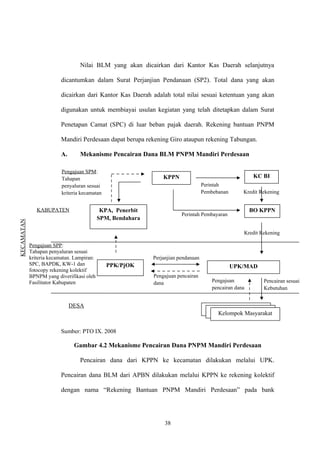 Nilai BLM yang akan dicairkan dari Kantor Kas Daerah selanjutnya 
dicantumkan dalam Surat Perjanjian Pendanaan (SP2). Total dana yang akan 
dicairkan dari Kantor Kas Daerah adalah total nilai sesuai ketentuan yang akan 
digunakan untuk membiayai usulan kegiatan yang telah ditetapkan dalam Surat 
Penetapan Camat (SPC) di luar beban pajak daerah. Rekening bantuan PNPM 
Mandiri Perdesaan dapat berupa rekening Giro ataupun rekening Tabungan. 
A. Mekanisme Pencairan Dana BLM PNPM Mandiri Perdesaan 
B. 
Pengajuan SPM: 
Tahapan 
penyaluran sesuai 
kriteria kecamatan 
KABUPATEN 
Sumber: PTO IX. 2008 
Perintah Pembayaran 
Perjanjian pendanaan 
Kredit Rekening 
Kredit Rekening 
Gambar 4.2 Mekanisme Pencairan Dana PNPM Mandiri Perdesaan 
Pencairan dana dari KPPN ke kecamatan dilakukan melalui UPK. 
Pencairan dana BLM dari APBN dilakukan melalui KPPN ke rekening kolektif 
dengan nama “Rekening Bantuan PNPM Mandiri Perdesaan” pada bank 
38 
Pengajuan SPP: 
Tahapan penyaluran sesuai 
kriteria kecamatan. Lampiran: 
SPC, BAPDK, KW-1 dan 
fotocopy rekening kolektif 
BPNPM yang diverifikasi oleh 
Fasilitator Kabupaten 
Pengajuan pencairan 
dana 
Pengajuan 
pencairan dana 
Pencairan sesuai 
Kebutuhan 
KPPN 
KPA, Penerbit 
SPM, Bendahara 
PPK/PjOK 
KC BI 
BO KPPN 
UPK/MAD 
Kelompok Masyarakat 
KECAMATAN 
DESA 
Perintah 
Pembebanan 
 