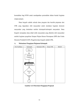 kemudahan bagi RTM untuk mendapatkan permodalan dalam bentuk kegiatan 
simpan pinjam. 
Dana bergulir adalah seluruh dana program dan bersifat pinjaman dari 
UPK yang digunakan oleh masyarakat untuk mendanai kegiatan ekonomi 
masyarakat yang disalurkan melalui kelompok-kelompok masyarakat. Dana 
bergulir merupakan dana abadi milik masyarakat yang dikelola oleh masyarakat 
melalui kegiatan perguliran Simpan Pinjam khusus Perempuan (SPP) dan Usaha 
Ekonomi Produktif (UEP). Pengelola dana bergulir adalah UPK. 
A. Mekanisme Pengajuan Pinjaman Kelompok 
Tim Verifikasi Kelompok Sekretaris UPK Ketua UPK BKAD 
Gambar 4.13 Flowchart Pengajuan Proposal 
53 
Mulai 
Proposal 
Pengajuan 
Kepala Desa 
Otorisa 
si & 
Valida 
si 
1 
 