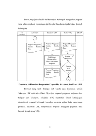 Proses pengajuan dimulai dari kelompok. Kelompok mengajukan proposal 
yang telah mendapat persetujuan dari Kepala Desa/Lurah (pada lokasi domisili 
kelompok). 
Tim 
Verifikasi 
Kelompok Sekretaris UPK Ketua UPK BKAD 
Gambar 4.14 Flowchart Penyerahan Proposal ke Sekretaris dan Ketua UPK 
Proposal yang telah disetujui oleh kepala desa diserahkan kepada 
Sekretaris UPK untuk diverifikasi. Menerima proposal pengajuan pinjaman dana 
bergulir dari kelompok. Sekretaris UPK melakukan ceklist kelengkapan 
administrasi proposal kelompok kemudian mencatat dalam buku penerimaan 
proposal. Sekretaris UPK menyerahkan proposal pengajuan pinjaman dana 
bergulir kepada ketua UPK. 
54 
1 
Proposal Pengajuan 
Validasi Kepala 
Desa 
Proposal Pengajuan 
Validasi Kepala 
Desa 
Ceklist dan 
Dicatat dalam 
buku Penerimaan 
Proposal 
Proposal Pengajuan 
Validasi Kepala 
Desa 
Proposal Pengajuan 
Validasi Kepala 
Desa 
Evalua 
si 
Otorisa 
si & 
Validas 
i 
1 
 