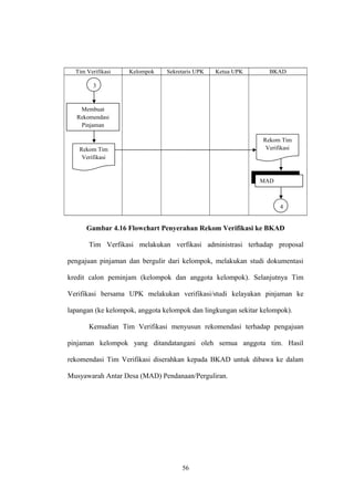 Tim Verifikasi Kelompok Sekretaris UPK Ketua UPK BKAD 
Gambar 4.16 Flowchart Penyerahan Rekom Verifikasi ke BKAD 
Tim Verfikasi melakukan verfikasi administrasi terhadap proposal 
pengajuan pinjaman dan bergulir dari kelompok, melakukan studi dokumentasi 
kredit calon peminjam (kelompok dan anggota kelompok). Selanjutnya Tim 
Verifikasi bersama UPK melakukan verifikasi/studi kelayakan pinjaman ke 
lapangan (ke kelompok, anggota kelompok dan lingkungan sekitar kelompok). 
Kemudian Tim Verifikasi menyusun rekomendasi terhadap pengajuan 
pinjaman kelompok yang ditandatangani oleh semua anggota tim. Hasil 
rekomendasi Tim Verifikasi diserahkan kepada BKAD untuk dibawa ke dalam 
Musyawarah Antar Desa (MAD) Pendanaan/Perguliran. 
56 
3 
Membuat 
Rekomendasi 
Pinjaman 
Rekom Tim 
Verifikasi 
Rekom Tim 
Verifikasi 
MAD 
Pendanaan 
4 
 