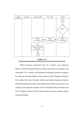 Tim 
Verifikasi Kelompok Sekretaris UPK Ketua UPK BKAD 
Gambar 4.17 
Flowchart Rekomendasi Terotorisasi ke Ketua dan Sekretaris UPK 
BKAD menerima rekomendasi dari Tim Verifikasi yang selanjutnya 
dibawa ke MAD Pendanaan/Perguliran. Dalam musyawarah ini membahas hasil 
rekomendasi Tim Verifikasi, pertimbangan-pertimbangan pemberian pinjaman, 
dan informasi kelayakan pinjaman. Hasil keputusan MAD Pendanaan/Perguliran 
berisi paling tidak; nama kelompok, ditolak atau disetujui pengajuan pinjaman, 
jumlah ajuan pinjaman masing-masing anggota dan kelompok yang disetujui serta 
rangking usulan pinjaman kelompok. Hasil ini dituangkan dalam dokumen berita 
acara. Selanjutnya Pengurus UPK membuat jadwal pencairan pinjaman dengan 
mempertimbangkan: 
57 
4 
5 
Otorisa 
si 
Rekom 
Terotorisasi 
Rekom 
Terotorisasi 
Rekom 
Terotorisasi 
Membuat Berkas 
Pencairan 
 