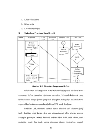 a. Ketersediaan dana 
b. Beban kerja 
c. Kesiapan kelompok 
B. Mekanisme Pencairan Dana Bergulir 
BANK Kelompok Kasir 
UPK 
Bendahara 
UPK 
Sekretaris UPK Ketua UPK 
Gambar 4.18 Flowchart Penyerahan Berkas 
Berdasarkan hasil keputusan MAD Pendanaan/Perguliran sekretaris UPK 
menyusun berkas pencairan pinjaman perguliran kelompok-kelompok yang 
terdanai sesuai dengan jadwal yang telah ditetapkan. Selanjutnya sekretaris UPK 
menyerahkan berkas pencairan kepada Ketua UPK untuk divalidasi. 
Sekretaris UPK menerima kembali berkas pencairan dari kelompok yang 
telah divalidasi oleh kepala desa dan ditandatangani oleh seluruh anggota 
kelompok peminjam. Berkas pencairan berupa berita acara serah terima, surat 
perjanjian kredit dan tanda terima pinjaman diarsip berdasarkan tanggal. 
58 
Berkas 
Pencairan 
Validasi Ketua 
Kepala 
Valida 
si 
Berkas Pencairan 
Validasi Ketua & 
Kades 
5 
Berkas 
Pencairan 
Berkas 
Pencairan 
Valida 
si 
Berkas 
Pencairan 
Validasi Ketua 
6 
 