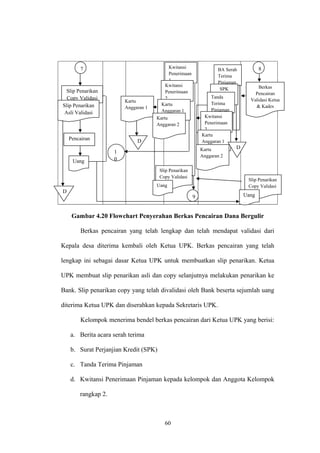 Gambar 4.20 Flowchart Penyerahan Berkas Pencairan Dana Bergulir 
Berkas pencairan yang telah lengkap dan telah mendapat validasi dari 
Kepala desa diterima kembali oleh Ketua UPK. Berkas pencairan yang telah 
lengkap ini sebagai dasar Ketua UPK untuk membuatkan slip penarikan. Ketua 
UPK membuat slip penarikan asli dan copy selanjutnya melakukan penarikan ke 
Bank. Slip penarikan copy yang telah divalidasi oleh Bank beserta sejumlah uang 
diterima Ketua UPK dan diserahkan kepada Sekretaris UPK. 
Kelompok menerima bendel berkas pencairan dari Ketua UPK yang berisi: 
a. Berita acara serah terima 
b. Surat Perjanjian Kredit (SPK) 
c. Tanda Terima Pinjaman 
d. Kwitansi Penerimaan Pinjaman kepada kelompok dan Anggota Kelompok 
rangkap 2. 
60 
7 
Slip Penarikan 
Copy Validasi 
Slip Penarikan 
Asli Validasi 
Pencairan 
Uang 
D 
8 
Berkas 
Pencairan 
Validasi Ketua 
& Kades 
Slip Penarikan 
Copy Validasi 
Uang 
BA Serah 
Terima 
Pinjaman 
SPK 
Tanda 
Terima 
Pinjaman 
Kwitansi 
Penerimaan 
2 
Kartu 
Anggaran 1 
Kartu 
Anggaran 2 
Kwitansi 
Penerimaan 
1 
Kwitansi 
Penerimaan 
Kartu 2 
Anggaran 1 
D 
Kartu 
Anggaran 1 
Kartu 
Anggaran 2 
Slip Penarikan 
Copy Validasi 
Uang 
9 
1 
0 
D 
 