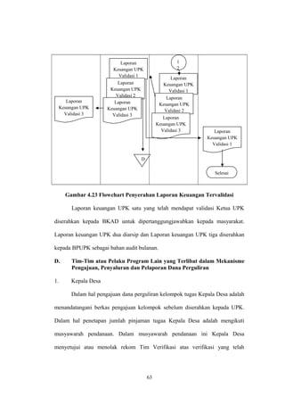 Gambar 4.23 Flowchart Penyerahan Laporan Keuangan Tervalidasi 
Laporan keuangan UPK satu yang telah mendapat validasi Ketua UPK 
diserahkan kepada BKAD untuk dipertanggungjawabkan kepada masyarakat. 
Laporan keuangan UPK dua diarsip dan Laporan keuangan UPK tiga diserahkan 
kepada BPUPK sebagai bahan audit bulanan. 
D. Tim-Tim atau Pelaku Program Lain yang Terlibat dalam Mekanisme 
Pengajuan, Penyaluran dan Pelaporan Dana Perguliran 
1. Kepala Desa 
Dalam hal pengajuan dana perguliran kelompok tugas Kepala Desa adalah 
menandatangani berkas pengajuan kelompok sebelum diserahkan kepada UPK. 
Dalam hal penetapan jumlah pinjaman tugaa Kepala Desa adalah mengikuti 
musyawarah pendanaan. Dalam musyawarah pendanaan ini Kepala Desa 
menyetujui atau menolak rekom Tim Verifikasi atas verifikasi yang telah 
63 
Laporan 
Keuangan UPK 
Validasi 3 
Laporan 
Keuangan UPK 
Validasi 1 
Laporan 
Keuangan UPK 
Validasi 2 
Laporan 
Keuangan UPK 
Validasi 3 
Laporan 
Keuangan UPK 
Validasi 1 
Laporan 
Keuangan UPK 
Validasi 2 
Laporan 
Keuangan UPK 
Validasi 3 Laporan 
Keuangan UPK 
Validasi 1 
Selesai 
D 
1 
2 
 
