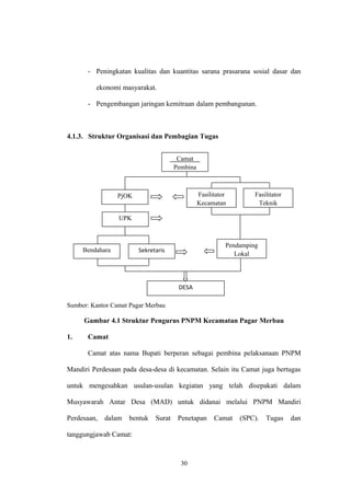 - Peningkatan kualitas dan kuantitas sarana prasarana sosial dasar dan 
ekonomi masyarakat. 
- Pengembangan jaringan kemitraan dalam pembangunan. 
4.1.3. Struktur Organisasi dan Pembagian Tugas 
Sumber: Kantor Camat Pagar Merbau 
Camat 
Pembina 
Gambar 4.1 Struktur Pengurus PNPM Kecamatan Pagar Merbau 
1. Camat 
Camat atas nama Bupati berperan sebagai pembina pelaksanaan PNPM 
Mandiri Perdesaan pada desa-desa di kecamatan. Selain itu Camat juga bertugas 
untuk mengesahkan usulan-usulan kegiatan yang telah disepakati dalam 
Musyawarah Antar Desa (MAD) untuk didanai melalui PNPM Mandiri 
Perdesaan, dalam bentuk Surat Penetapan Camat (SPC). Tugas dan 
tanggungjawab Camat: 
30 
PjOK 
UPK 
Bendahara Sekretaris 
Fasilitator 
Kecamatan 
Fasilitator 
Teknik 
Pendamping 
Lokal 
DESA 
 