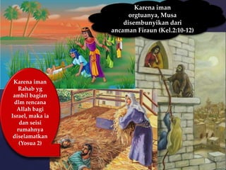 Karena iman
orgtuanya, Musa
disembunyikan dari
ancaman Firaun (Kel.2:10-12)

Karena iman
Rahab yg
ambil bagian
dlm rencana
Allah bagi
Israel, maka ia
dan seisi
rumahnya
diselamatkan
(Yosua 2)

 