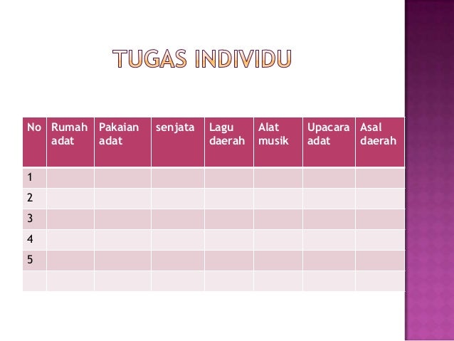 Keragaman sosial dan budaya indonesia