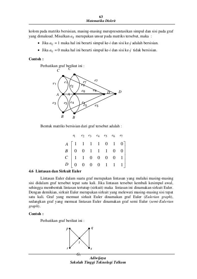 Contoh Soal Dan Jawaban Matriks Bersisian Matematika Diskrit - Jawaban Buku