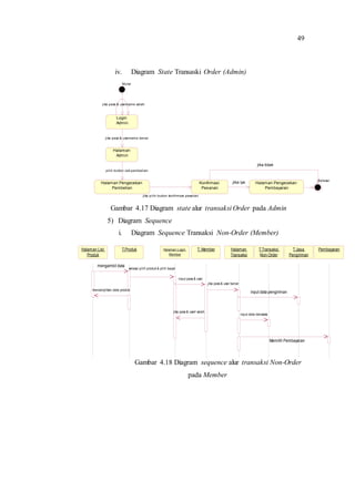 49
iv. Diagram State Transaski Order (Admin)
Gambar 4.17 Diagram state alur transaksi Order pada Admin
5) Diagram Sequence
i. Diagram Sequence Transaksi Non-Order (Member)
Gambar 4.18 Diagram sequence alur transaksi Non-Order
pada Member
Mulai
Selesai
Login
Admin
Halaman
Admin
Halaman Pengecekan
Pembelian
Halaman Pengecekan
Pembayaran
jika pass & username salah
jika pass & username benar
pilih button cek pembelian
Konfirmasi
Pesanan
jika pilih button konfirmasi pesanan
jika iya
jika tidak
Halaman List
Produk
Halaman Login
Member
Halaman
Transaksi
PembayaranT.Jasa
Pengiriman
T.Transaksi
Non-Order
T. MemberT.Produk
mengambil data
selesai pilih produk & pilih bayar
input pass & user
jika pass & user benar
jika pass & userl salah
input data transaksi
menampilkan data produk
input data pengiriman
Memilih Pembayaran
 