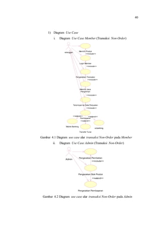 40
1) Diagram Use Case
i. Diagram Use Case Member (Transaksi Non-Order)
Gambar 4.1 Diagram use case alur transaksi Non-Order pada Member
ii. Diagram Use Case Admin (Transaksi Non-Order)
Gambar 4.2 Diagram use case alur transaksi Non-Order pada Admin
Memilih Produk
Login Member
<<include>>
Pengecekan Transaksi
<<include>>
Memilih Jasa
Pengiriman
<<include>>
Tersimpan ke Data Penjualan
<<include>>
pelanggan
Mobile Banking
Transfer Tunai
Pembayaran
<<include>>
e-banking
<<extend>>
<<extend>>
<<extend>>
Pengecekan Pembelian
Admin
Pengecekan Pembayaran
Pengecekan Stok Produk
<<include>>
<<extend>>
 