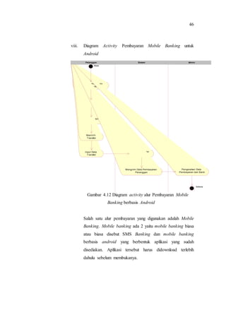 46
viii. Diagram Activity Pembayaran Mobile Banking untuk
Android
Gambar 4.12 Diagram activity alur Pembayaran Mobile
Banking berbasis Android
Salah satu alur pembayaran yang digunakan adalah Mobile
Banking. Mobile banking ada 2 yaitu mobile banking biasa
atau biasa disebut SMS Banking dan mobile banking
berbasis android yang berbentuk aplikasi yang sudah
disediakan. Aplikasi tersebut harus didownload terlebih
dahulu sebelum membukanya.
Mulai
Membuka Aplikasi
Mobile Banking
Memilih Pembayaran
Mobile Banking
Input Data
Transfer
Memilih Mobile
Banking
Memilih
Transfer
Uang Terkirim
ke Tujuan
Mengirim Data Pembayaran
Pelanggan
Selesai
Pengecekan Data
Pembayaran dari Bank
AdminSistemPelanggan
 