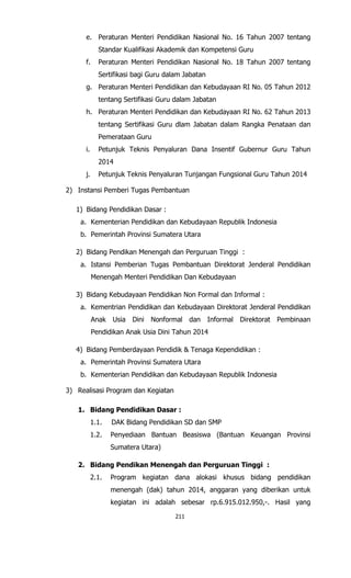 211
e. Peraturan Menteri Pendidikan Nasional No. 16 Tahun 2007 tentang
Standar Kualifikasi Akademik dan Kompetensi Guru
f. Peraturan Menteri Pendidikan Nasional No. 18 Tahun 2007 tentang
Sertifikasi bagi Guru dalam Jabatan
g. Peraturan Menteri Pendidikan dan Kebudayaan RI No. 05 Tahun 2012
tentang Sertifikasi Guru dalam Jabatan
h. Peraturan Menteri Pendidikan dan Kebudayaan RI No. 62 Tahun 2013
tentang Sertifikasi Guru dlam Jabatan dalam Rangka Penataan dan
Pemerataan Guru
i. Petunjuk Teknis Penyaluran Dana Insentif Gubernur Guru Tahun
2014
j. Petunjuk Teknis Penyaluran Tunjangan Fungsional Guru Tahun 2014
2) Instansi Pemberi Tugas Pembantuan
1) Bidang Pendidikan Dasar :
a. Kementerian Pendidikan dan Kebudayaan Republik Indonesia
b. Pemerintah Provinsi Sumatera Utara
2) Bidang Pendikan Menengah dan Perguruan Tinggi :
a. Istansi Pemberian Tugas Pembantuan Direktorat Jenderal Pendidikan
Menengah Menteri Pendidikan Dan Kebudayaan
3) Bidang Kebudayaan Pendidikan Non Formal dan Informal :
a. Kementrian Pendidikan dan Kebudayaan Direktorat Jenderal Pendidikan
Anak Usia Dini Nonformal dan Informal Direktorat Pembinaan
Pendidikan Anak Usia Dini Tahun 2014
4) Bidang Pemberdayaan Pendidik & Tenaga Kependidikan :
a. Pemerintah Provinsi Sumatera Utara
b. Kementerian Pendidikan dan Kebudayaan Republik Indonesia
3) Realisasi Program dan Kegiatan
1. Bidang Pendidikan Dasar :
1.1. DAK Bidang Pendidikan SD dan SMP
1.2. Penyediaan Bantuan Beasiswa (Bantuan Keuangan Provinsi
Sumatera Utara)
2. Bidang Pendikan Menengah dan Perguruan Tinggi :
2.1. Program kegiatan dana alokasi khusus bidang pendidikan
menengah (dak) tahun 2014, anggaran yang diberikan untuk
kegiatan ini adalah sebesar rp.6.915.012.950,-. Hasil yang
 