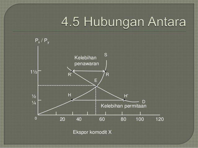 Perdagangan nilai tukar
