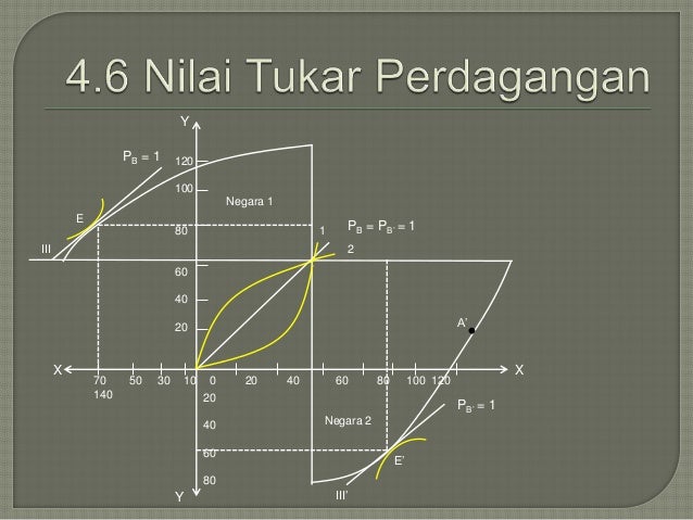 Perdagangan nilai tukar