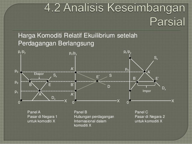 Perdagangan nilai tukar