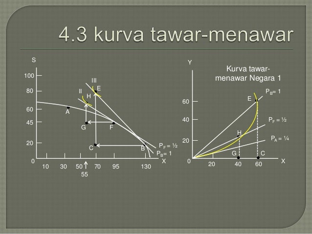 Perdagangan nilai tukar